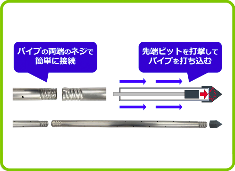 DKドレーンパイプ