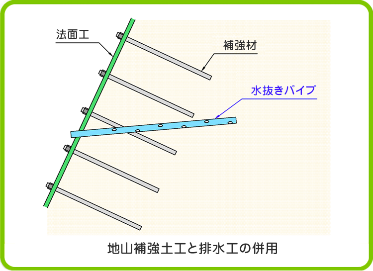 地山補強土工と排水工の併用