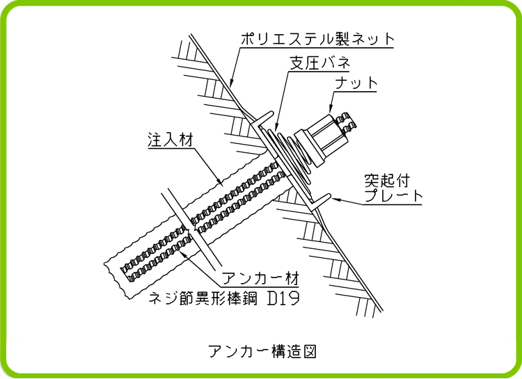 アンカー構造図