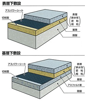 高耐久STKネット 製品規格