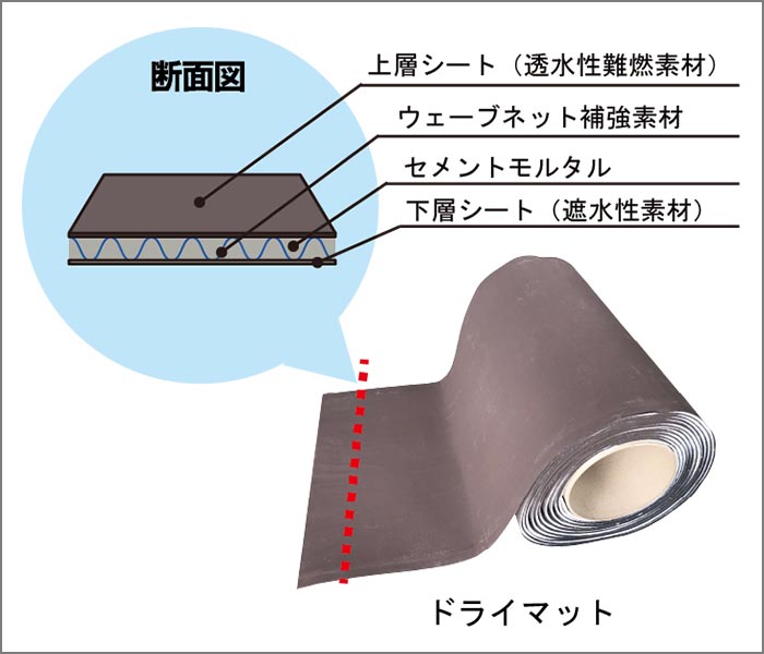 水をかけると固まる地面補強マット ドライマット