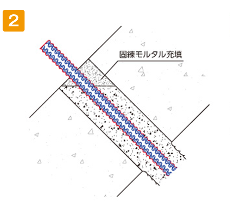 CSナット/CSプレート 施工手順2