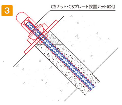 CSナット/CSプレート 施工手順3