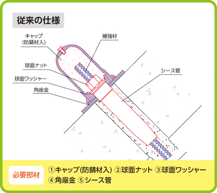 従来の仕様