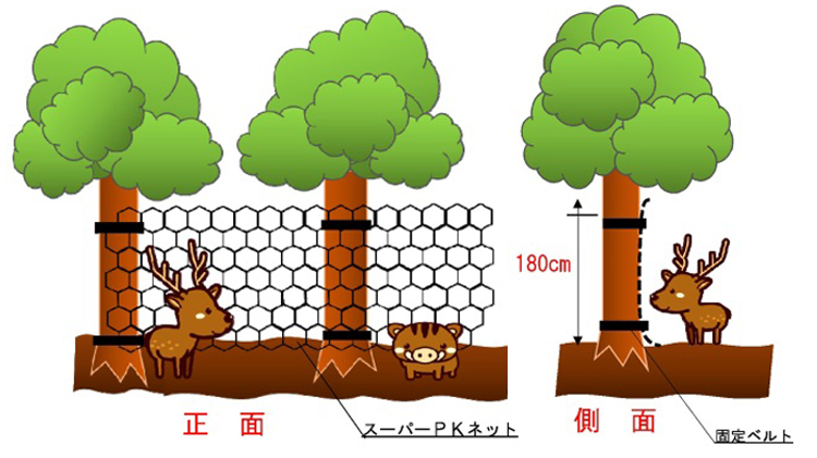 獣害対策用ネット スーパーPKネット